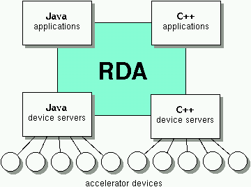 global picture of RDA